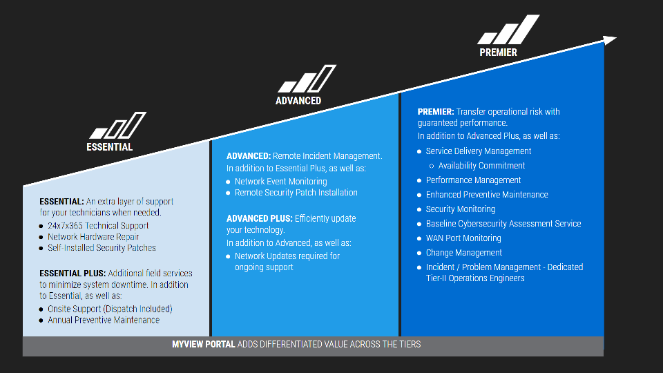 Description of Motorola service tiers