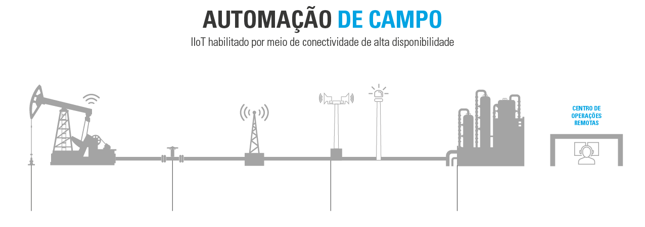 GIF_Automatizacion_de_Campo_POR