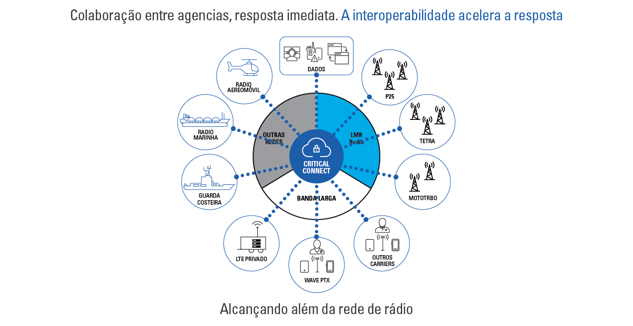 Gif_Critical-Connect_POR.