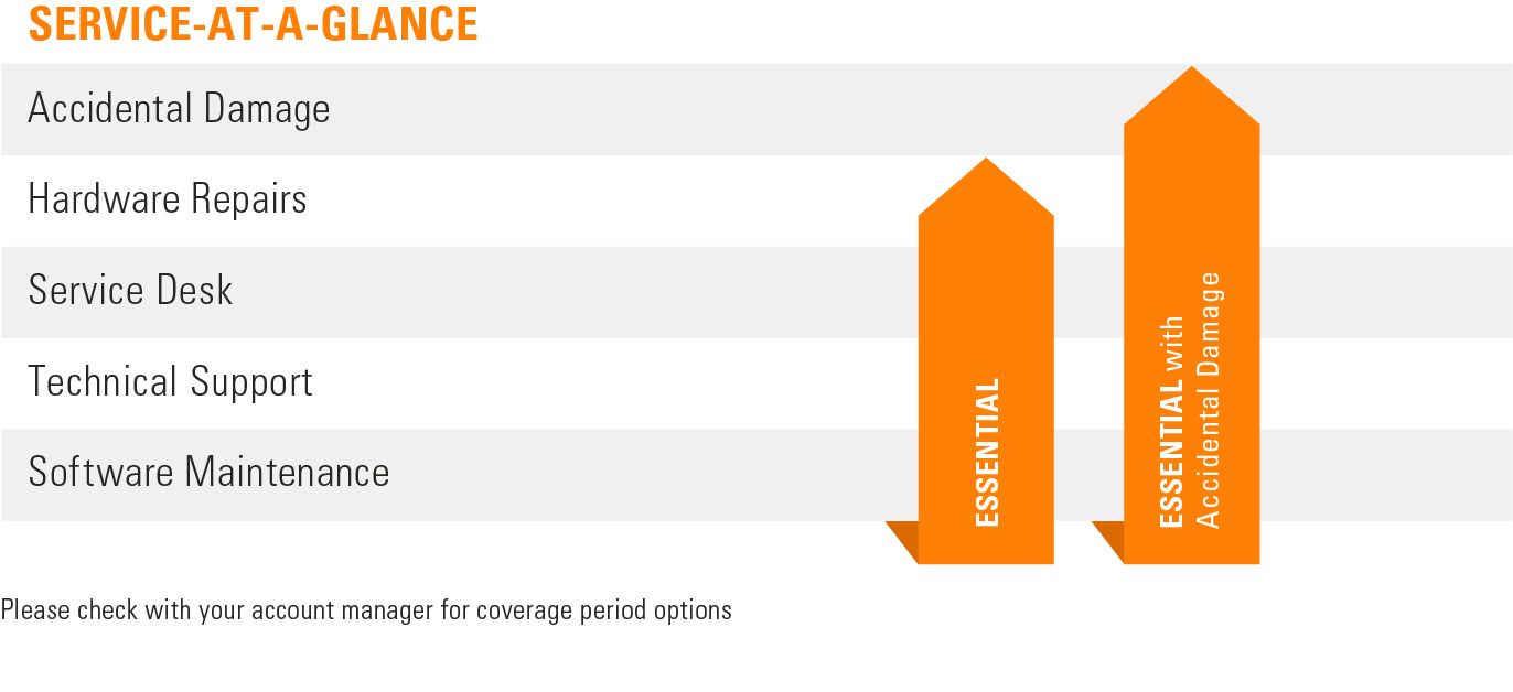 Service level chart