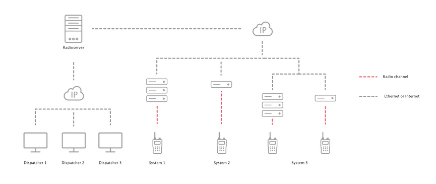 ConSEL PLUS diagram