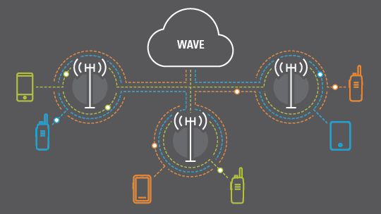 WAVE PTX