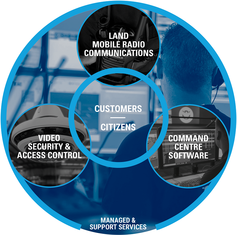 Mission Critical Ecosystem