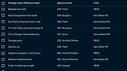 See Shared Packages from Multiple Agencies