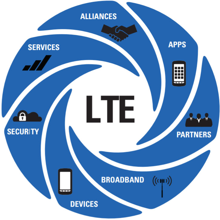 LTE Portfolio