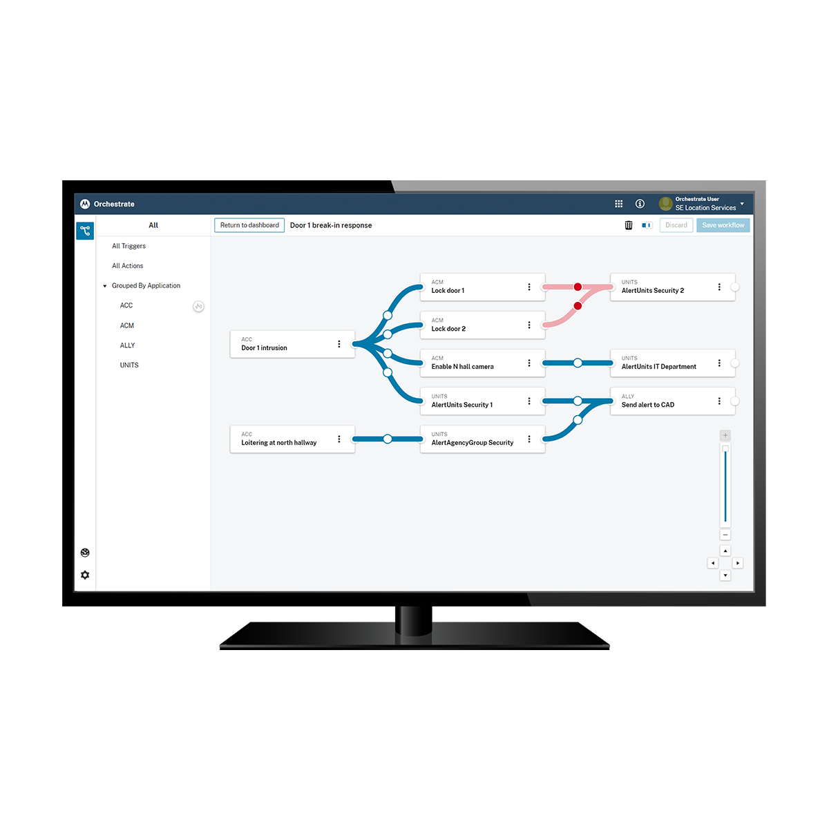 Orchestrate Workflow Automation