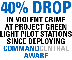 Real-Time Intelligence - Project Green Light Detroit