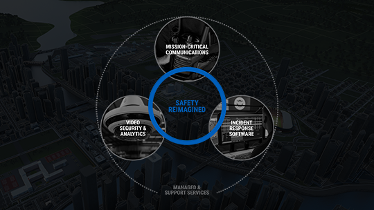 Motorola Solutions Unified Technology Ecosystem