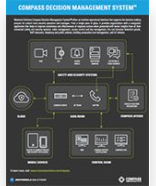 Compass infographic